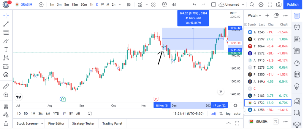 Grasim long hold