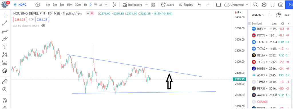 Hdfc Ltd Share Price Target 2025