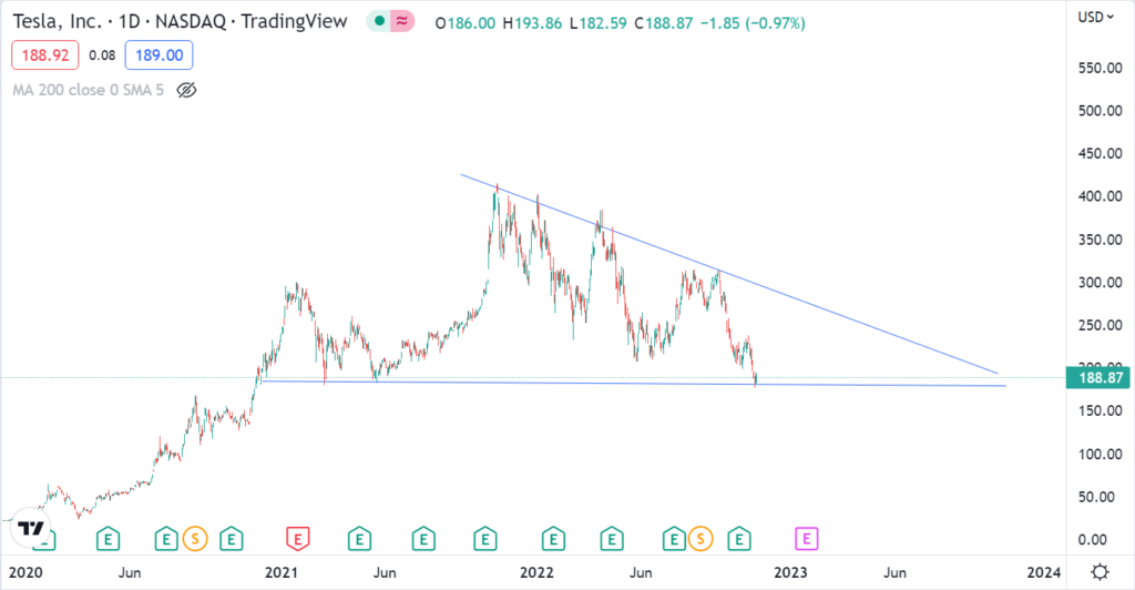 Tesla stock price 